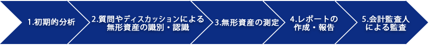 PPAの処理の概念図
